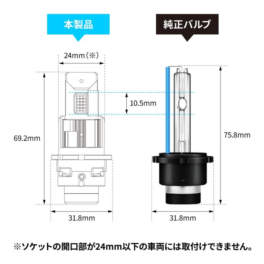 ジェットイノウエ JET 528190 HID(D2R)用 LEDヘッドライトバルブ R/L