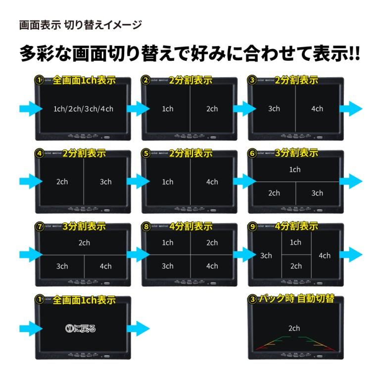 ジェットイノウエ JET 592999 7インチ4分割 オンダッシュモニター 12V