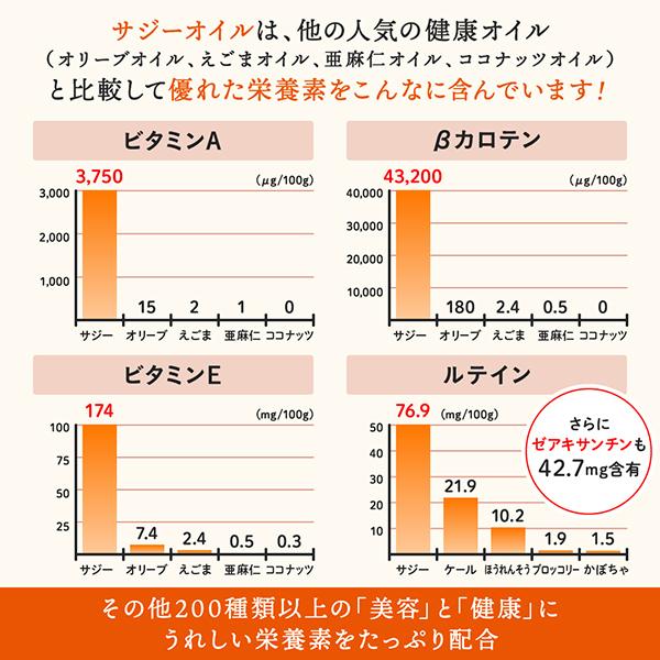 サジー サプリメント 30日分・3個セット ドリンクでは続かない方に 美容と健康に嬉しい200種類以上の栄養素 :0208-3:薬虎ノ門堂ヤフー店 - 通販 - Yahoo!ショッピング サジー サプリメント 30日分・3個セット ドリンクでは続かない方に 美容と健康に嬉しい200種類以上の栄養素 :0208-3:薬虎ノ門堂ヤフー店 - 通販 - Yahoo!ショッピング