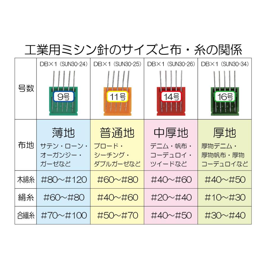 工業用ミシン針 5本入り オルガン サンコッコー ブラザー ジャノメ JUKI 工業用ミシン対応 薄地 普通地 中厚地 厚地 #9 #11 #14 #16 DB 裁縫 手芸 ハンドメイド |  | 04