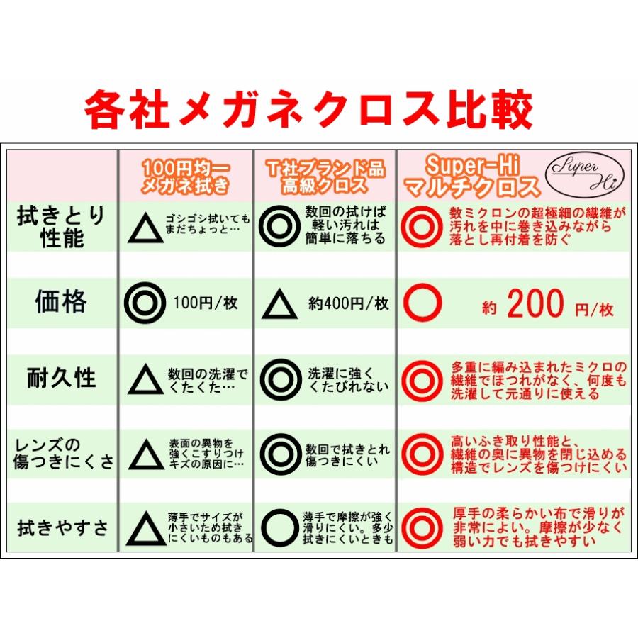 高性能 メガネ拭き 高級 6枚 大判20cm マイクロファイバー クロス 大きい クリーニング プレゼント 眼鏡拭き めがねふき スマホクリーナー トレシー 同等 :a14-s5:良品急行 偏光 サングラス メガネ - 通販 - Yahoo!ショッピング 高性能 メガネ拭き 高級 6枚 大判20cm マイクロファイバー クロス 大きい クリーニング プレゼント 眼鏡拭き めがねふき スマホクリーナー トレシー 同等 :a14-s5:良品急行 偏光 サングラス メガネ - 通販 - Yahoo!ショッピング
