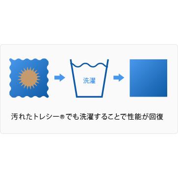 トレシー 大型30cm角 最安値 東レ マイクロファイバークロス グラス拭き メガネ拭き   洗顔 特大 送料無料 クリーニングクロス スマホ 時計 カメラ お掃除｜toreysee｜04