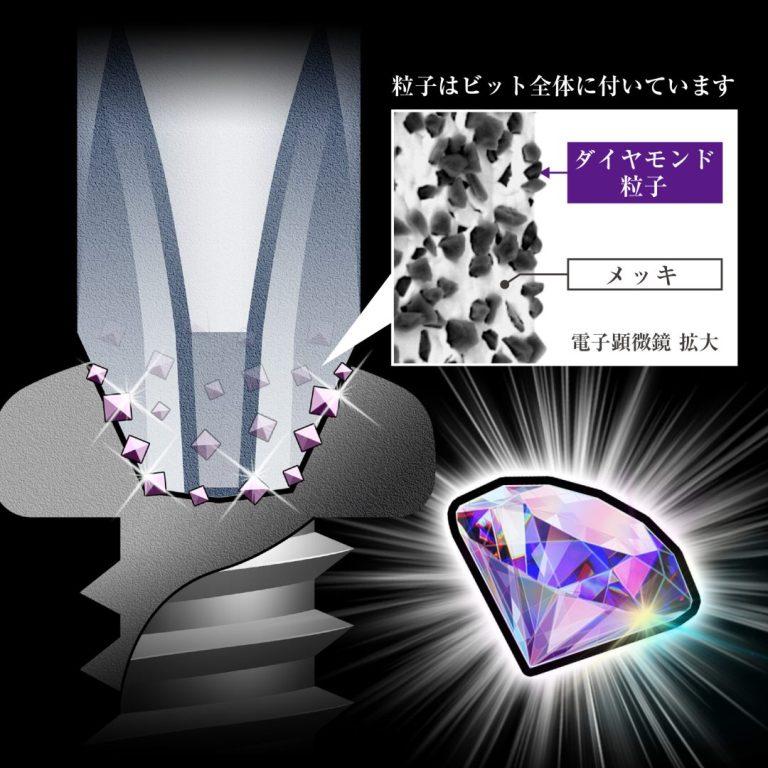 ANEX アネックスANEXダイヤモンド龍靭ビット+2×110 1本 ADRS-2110  