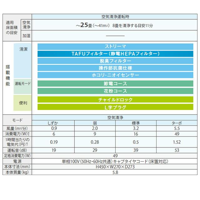 ダイキン（DAIKIN） ストリーマ空気清浄機 55タイプ 空気清浄機 適用床