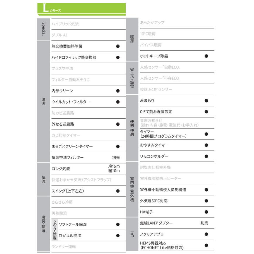 工事費込みセット ノクリア nocria Lシリーズ ルームエアコン 冷房 