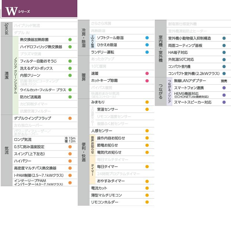 【新品】 ノクリア nocria Wシリーズ ルームエアコン 冷房/暖房：14畳程度 富士通ゼネラル AS-W403N2-W ハイスペックモデル ホワイト 【FKP2203371257】(80031円)