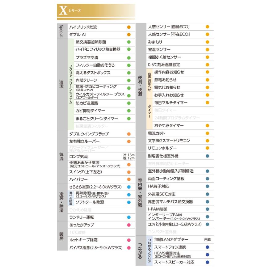 ノクリア nocria Xシリーズ ルームエアコン 冷房/暖房：10畳程度 株式