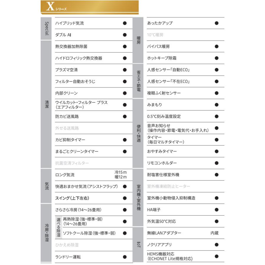 ノクリア nocria Xシリーズ ルームエアコン 冷房/暖房：14畳程度 株式