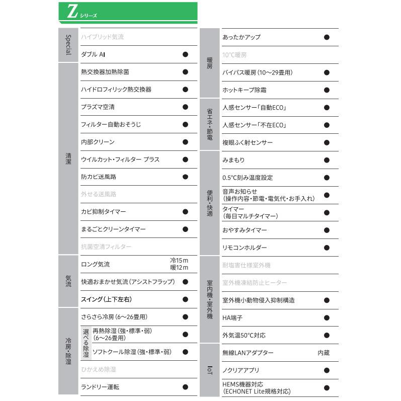 ノクリア nocria Zシリーズ ルームエアコン 冷房/暖房：6畳程度 株式