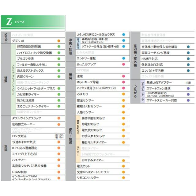 ノクリア nocria Zシリーズ ルームエアコン 冷房/暖房：18畳程度 富士通ゼネラル AS-Z564R2-W ハイグレードモデル ホワイト｜torikae-com｜07