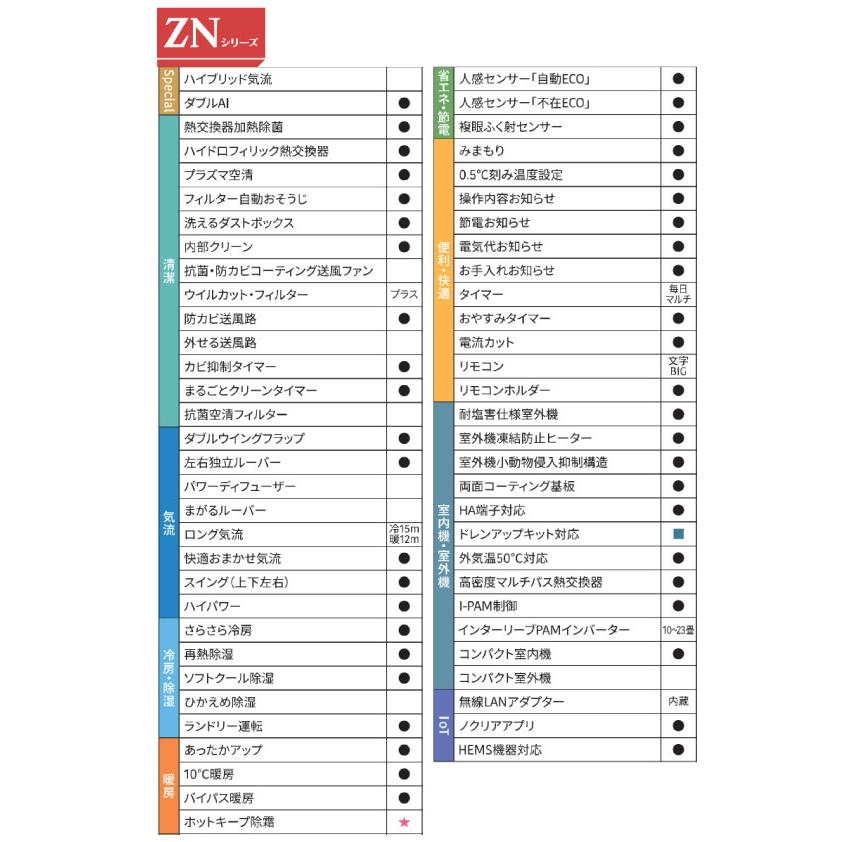 ゴク暖 ノクリア nocria ZNシリーズ ルームエアコン 冷房/暖房：23畳 