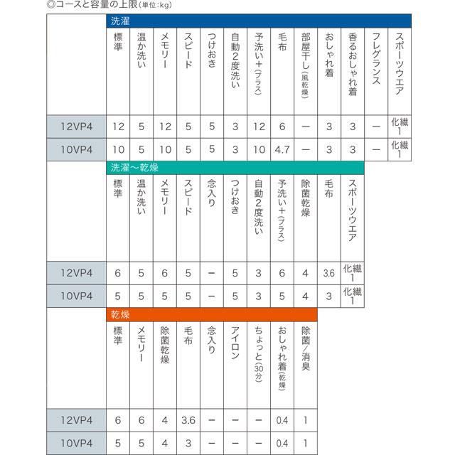 TOSHIBA ZABOON 洗濯機 洗濯・脱水容量12kg 東芝 AW-12VP4-T