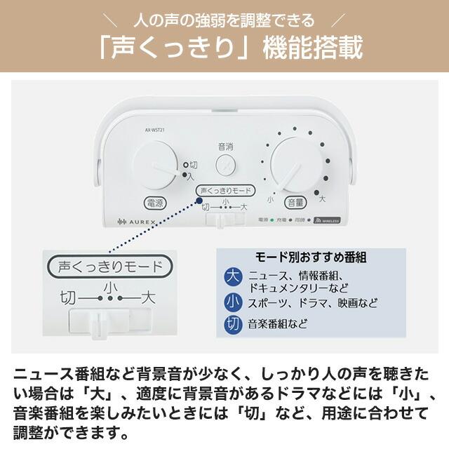 TOSHIBA（東芝） AUREX テレビ用ワイヤレススピーカー オーディオ AX