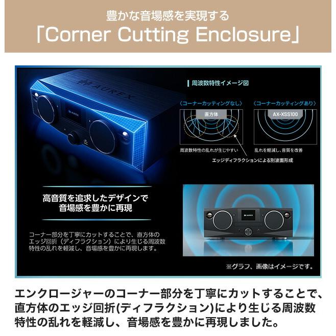 xTRiPx siesta レア音源 TOSHIBA AUREX CD/FMワイヤレススピーカーシステム オーディオ