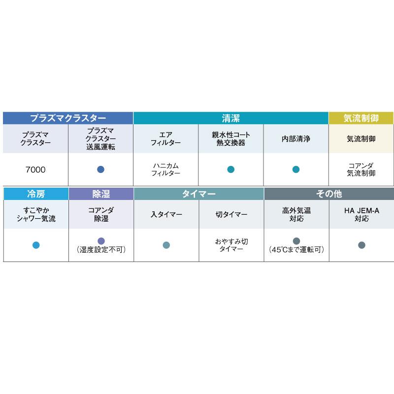 SHARP（シャープ） DHシリーズ ルームエアコン 冷房/暖房：6畳程度 AY
