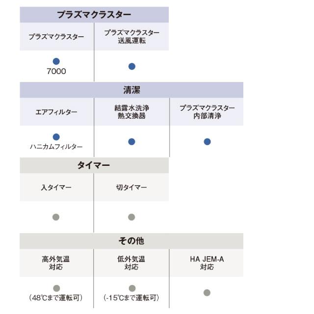 SHARP（シャープ） 工事費込みセット DHシリーズ ルームエアコン 冷房