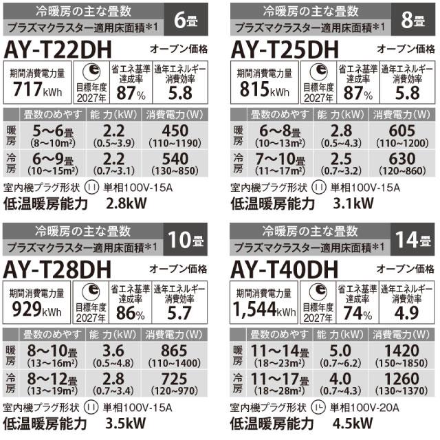 SHARP（シャープ） 工事費込みセット DHシリーズ ルームエアコン 冷房