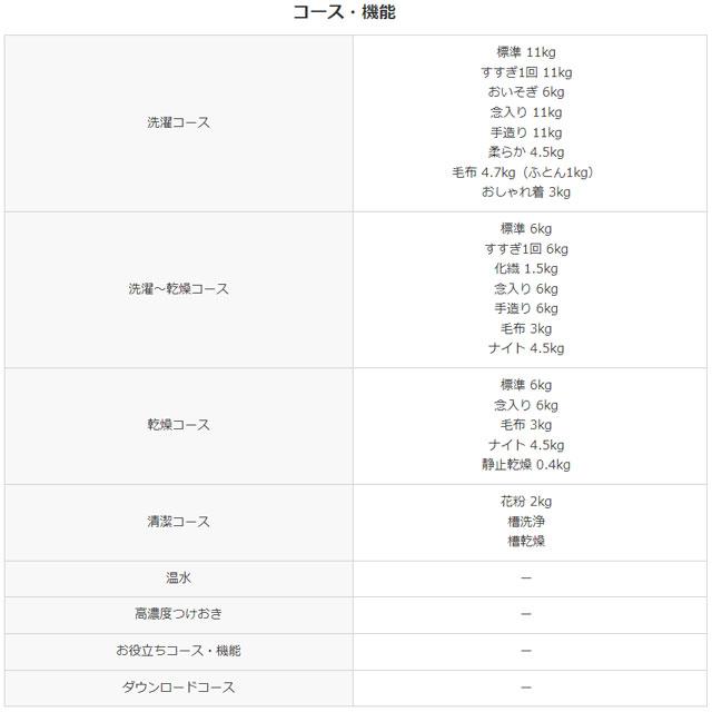 日立 ビッグドラム 洗濯機 洗濯・脱水容量11kg BD-SG110KL-W 日立 ビッグドラム 洗濯機 洗濯・脱水容量11kg BD-SG110KL-W