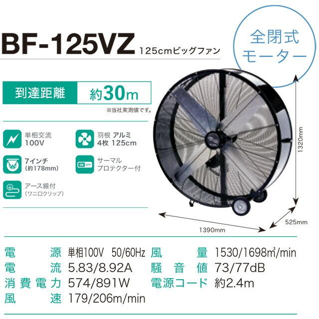 125cmビッグファン 工場扇 株式会社ナカトミ BF-125VZ アルミ製 4枚