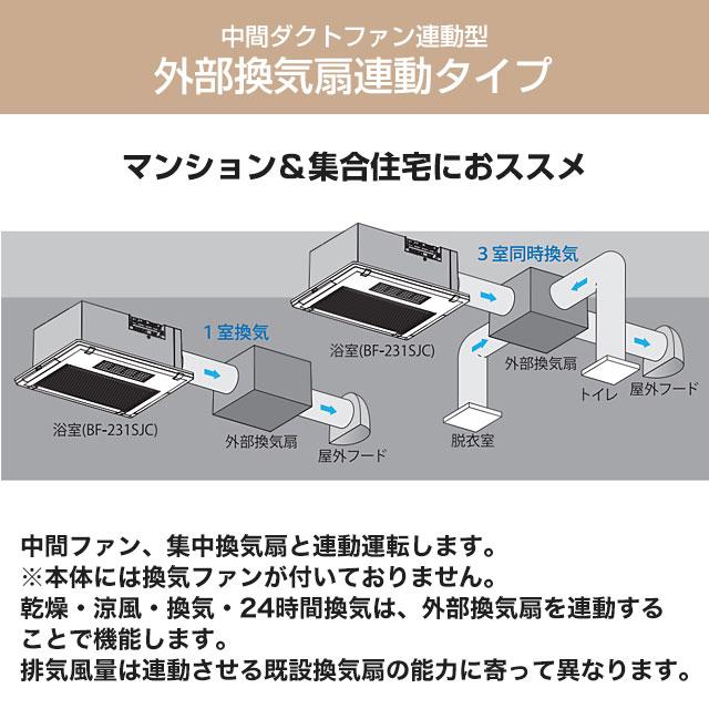 高須産業 【3年保証】中間ダクトファン連動型 換気ファン無し 浴室換気
