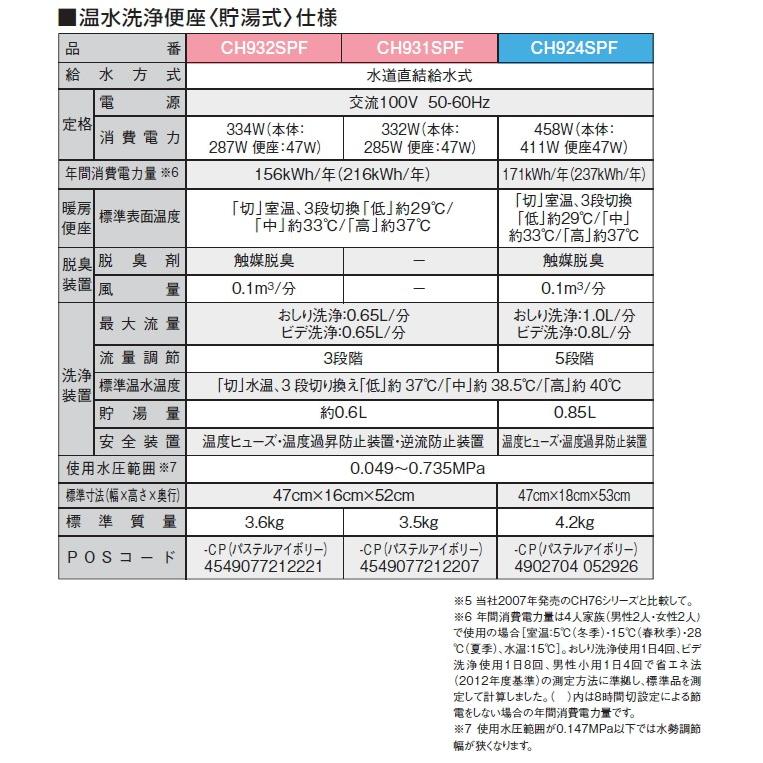 【在庫切れ時は後継品での出荷になる場合がございます】パナソニック 温水洗浄便座 CH931SWS ビューティ・トワレ　便座　交換｜torikae-com｜07