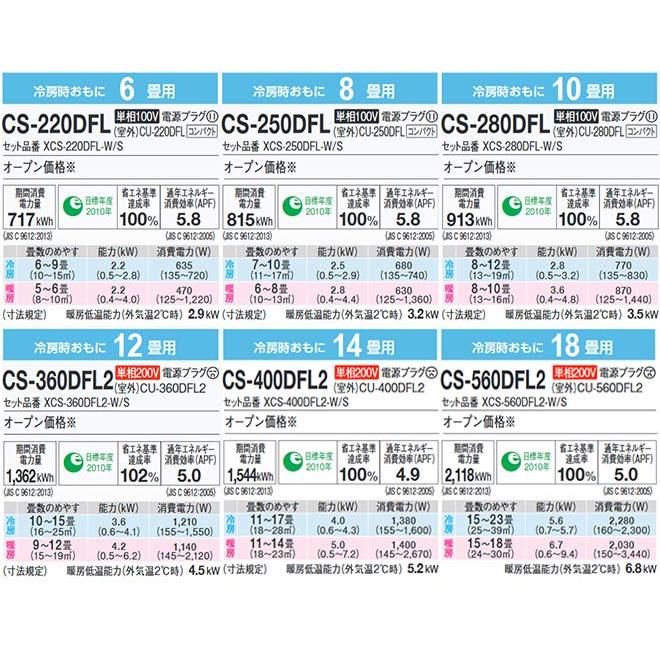 エアコン 6畳用 工事費込みセット ルームエアコン 冷房 暖房 6畳程度 パナソニック Cs 2dfl W Fシリーズ Eolia エオリア 工事込 リフォーム Cs 2dfl W Kj 家電と住宅設備の取替ドットコム 通販 Yahoo ショッピング