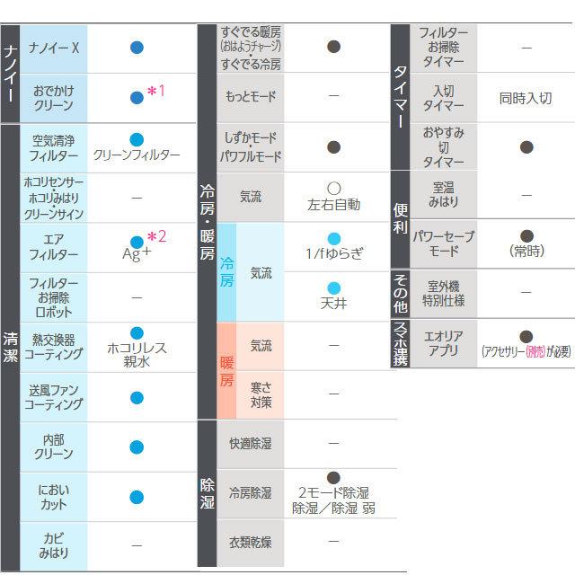 Panasonic (中古) エアコン 6畳 東京2020特別エアコン ルーム Panasonic (中古) エアコン 6畳 東京2020特別エアコン ルーム