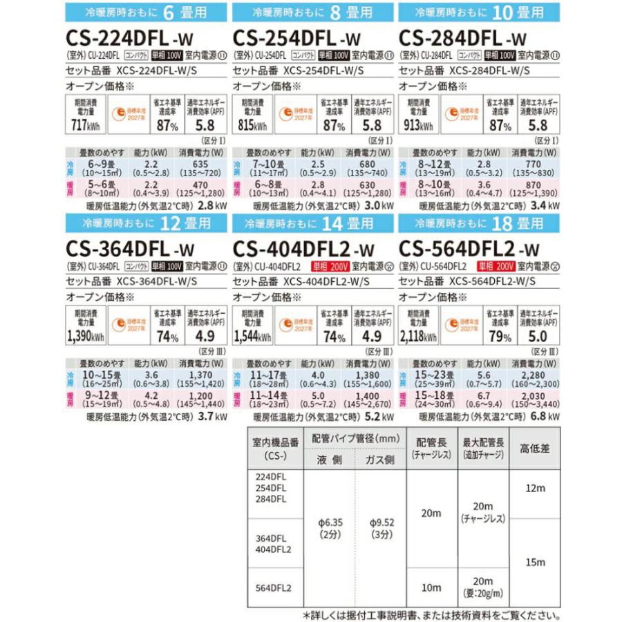 Panasonic Fシリーズ Eolia エオリア ルームエアコン 冷房/暖房 Panasonic Fシリーズ Eolia エオリア ルームエアコン 冷房/暖房