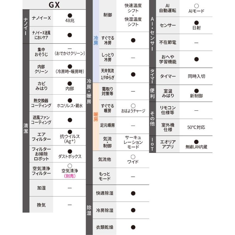 Panasonic（パナソニック） GXシリーズ Eolia エオリア ルームエアコン