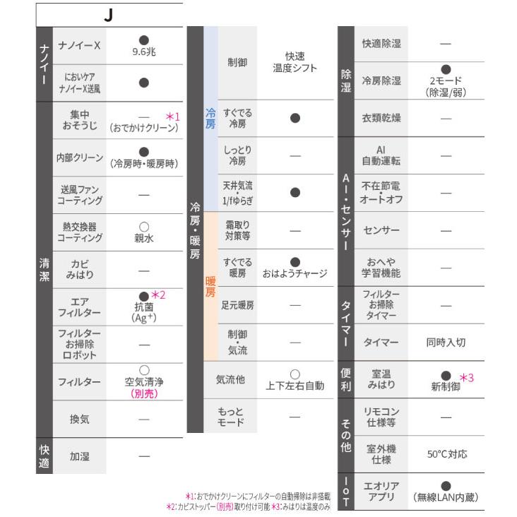 Panasonic（パナソニック） Jシリーズ Eolia エオリア ルームエアコン