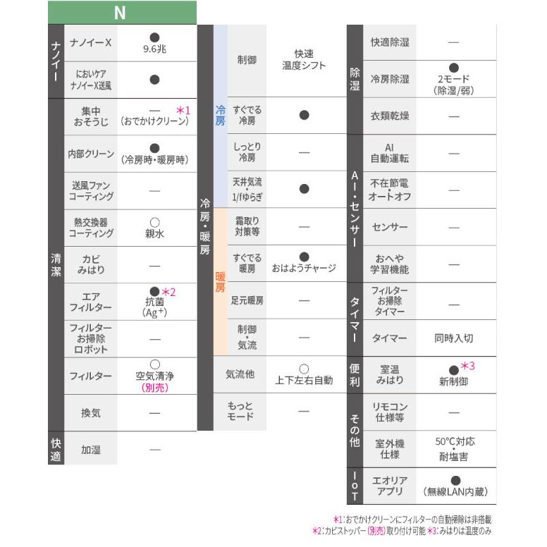 Panasonic（パナソニック） Nシリーズ Eolia エオリア ルームエアコン