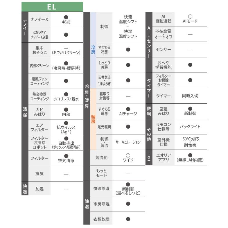 Panasonic（パナソニック） 工事費込みセット ELシリーズ Eolia