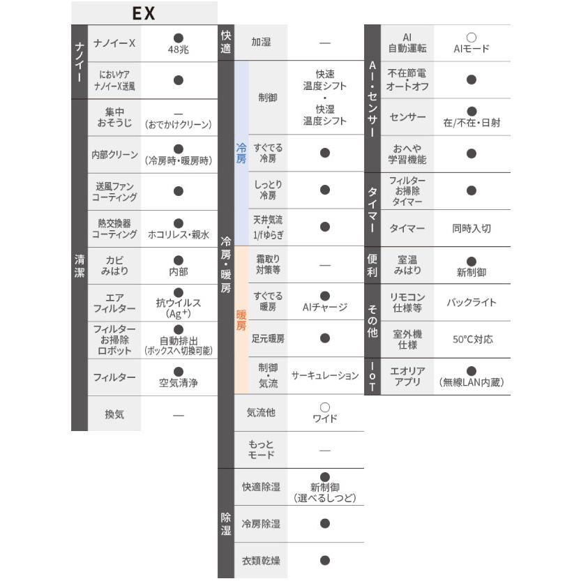 Panasonic EXシリーズ Eolia エオリア ルームエアコン 冷房/暖房 Panasonic EXシリーズ Eolia エオリア ルームエアコン 冷房/暖房