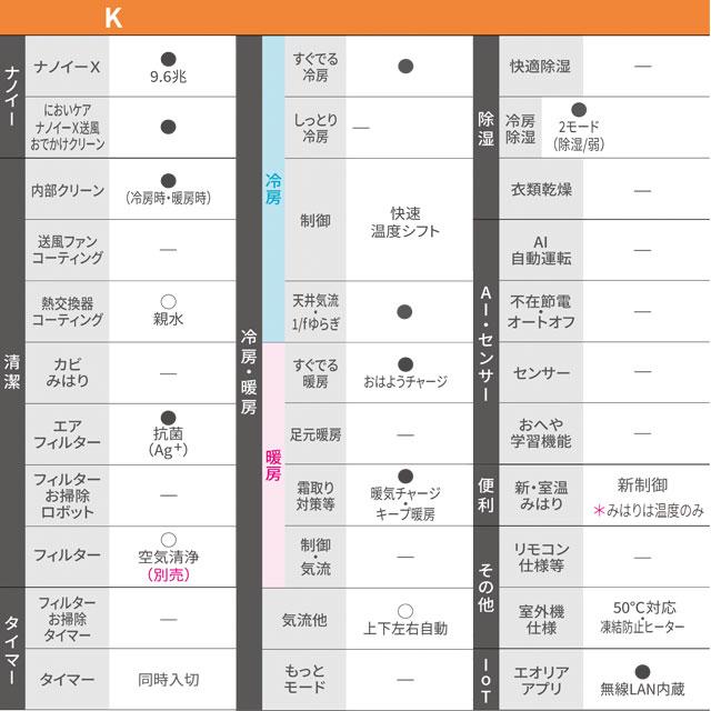 Panasonic（パナソニック） 工事費込みセット Kシリーズ フル暖