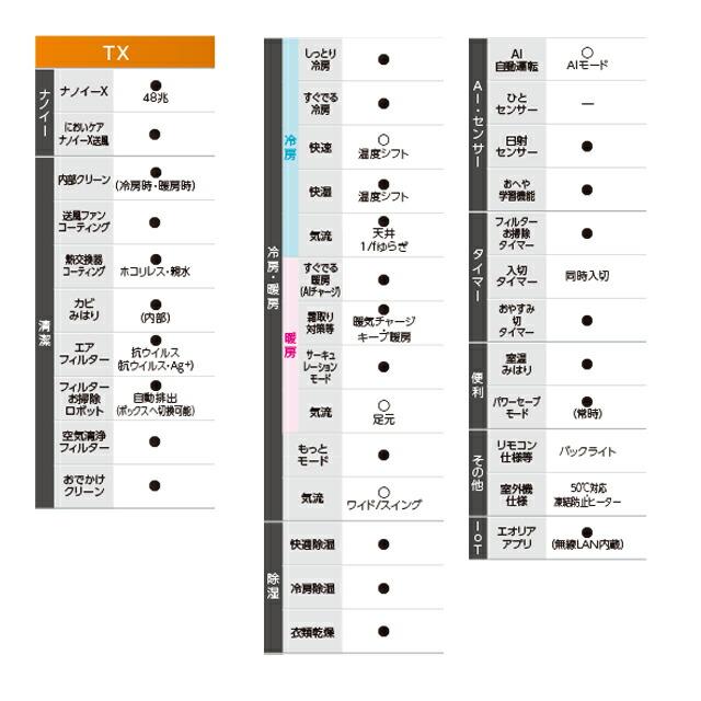 TXシリーズ フル暖エアコン Eolia ルームエアコン 冷房/暖房：10畳程度 パナソニック CS-TX284D2-W 寒冷地向けエアコン クリスタルホワイト｜torikae-com｜07