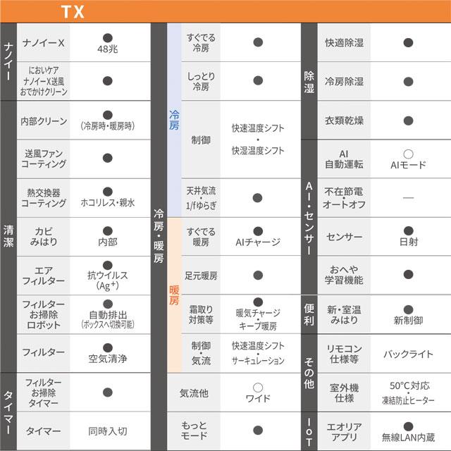 Panasonic（パナソニック） 工事費込みセット TXシリーズ フル暖