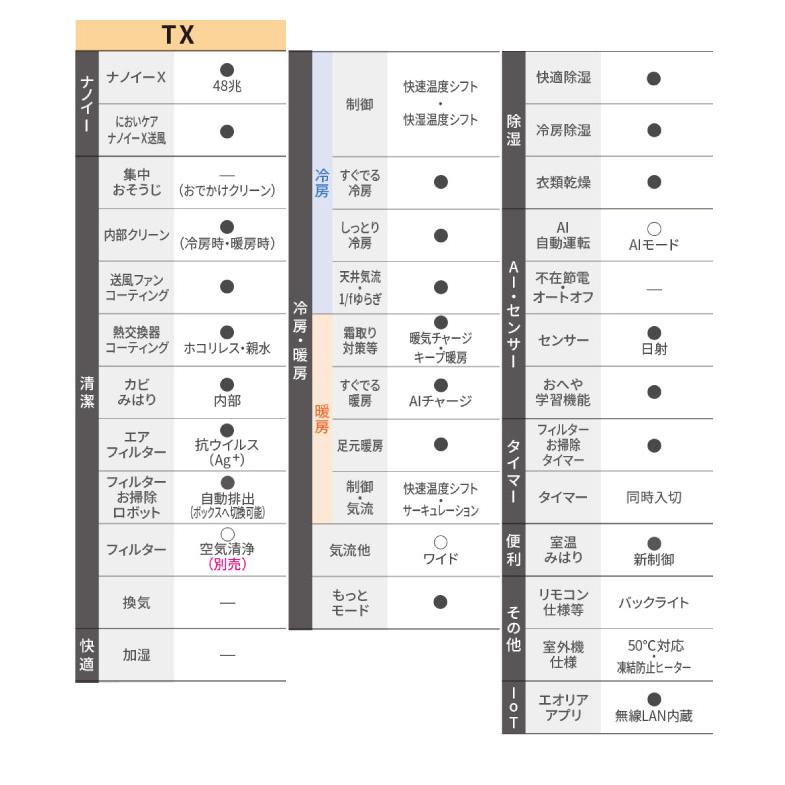 Panasonic（パナソニック） 工事費込みセット TXシリーズ フル暖