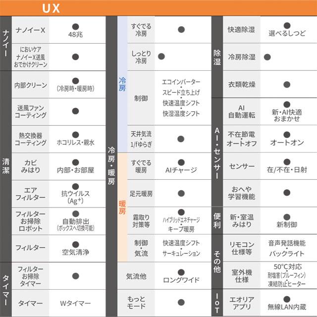 UXシリーズ フル暖エアコン Eolia ルームエアコン 冷房/暖房：8畳程度 