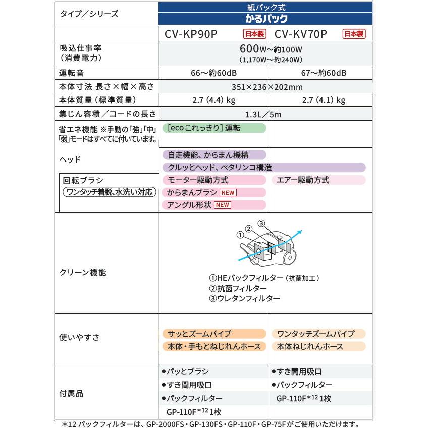 CV-KP90P 未開封未使用 日立（HITACHI） 紙パック式クリーナー かるパック 掃除機 1.3L CV