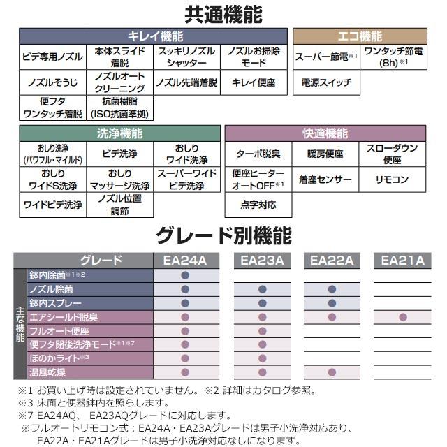 New PASSO パッソ 温水洗浄便座 フルオート/リモコン便器洗浄なし（手動ハンドル式） LIXIL CW-EA24A-BW1 瞬間式 ピュアホワイトの画像