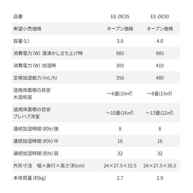 象印 スチーム式加湿器 加湿器 4.0L EE-DE50-WA 木造8畳 象印 スチーム式加湿器 加湿器 4.0L EE-DE50-WA 木造8畳
