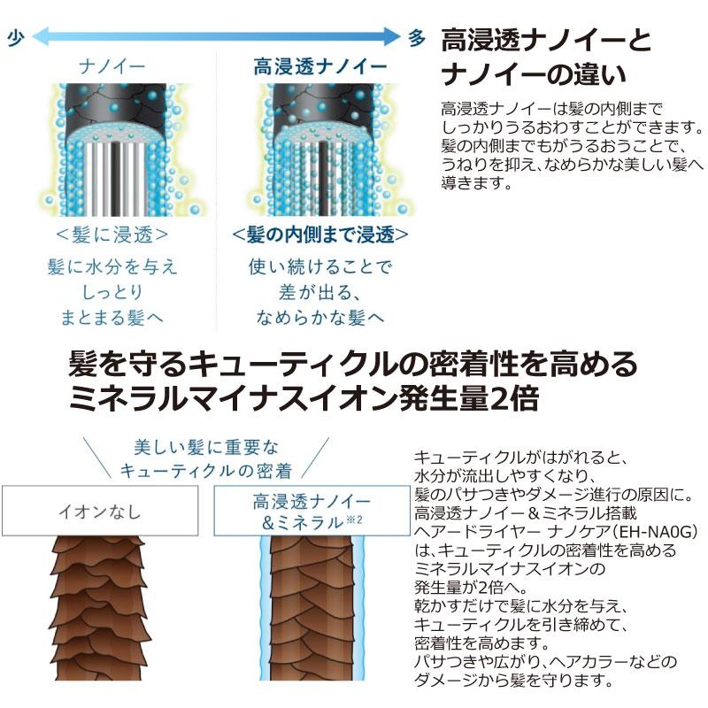 Panasonic ドライヤー EH-NA0G 取扱説明書付き ややジャンク品 EH-NA0G サポート - ヘアードライヤー ナノケア | ヘアケア