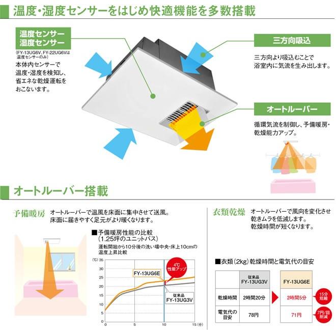 【無料3年保証】FY-13UG6V パナソニック 浴室換気乾燥機 浴室換気乾燥暖房器 1室換気