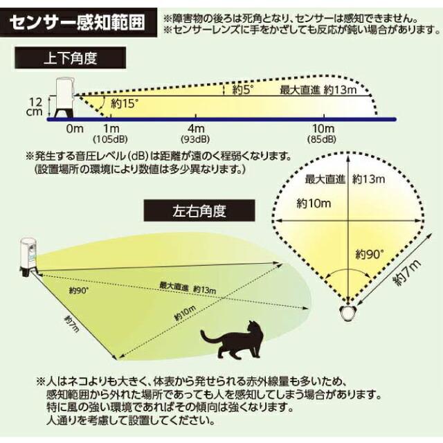 ガーデンバリアIII 防獣用品 繰り返し使える充電式（バッテリーは