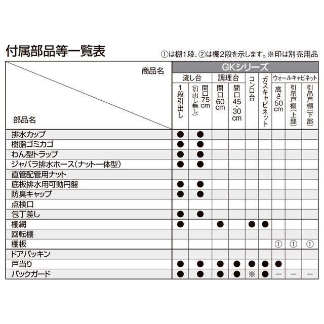 LIXIL（リクシル） セクショナルキッチン GKシリーズ 流し台 間口120cm