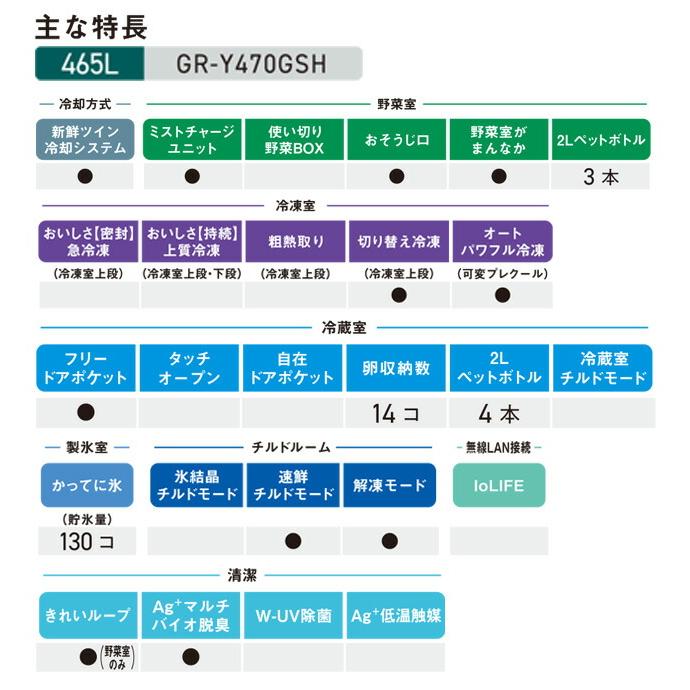 867送料設置無料　最新モデル　東芝大型冷蔵庫　465L TOSHIBA 【配送設置無料】東芝 冷蔵庫 5ドア 465L 右開き VEGETA