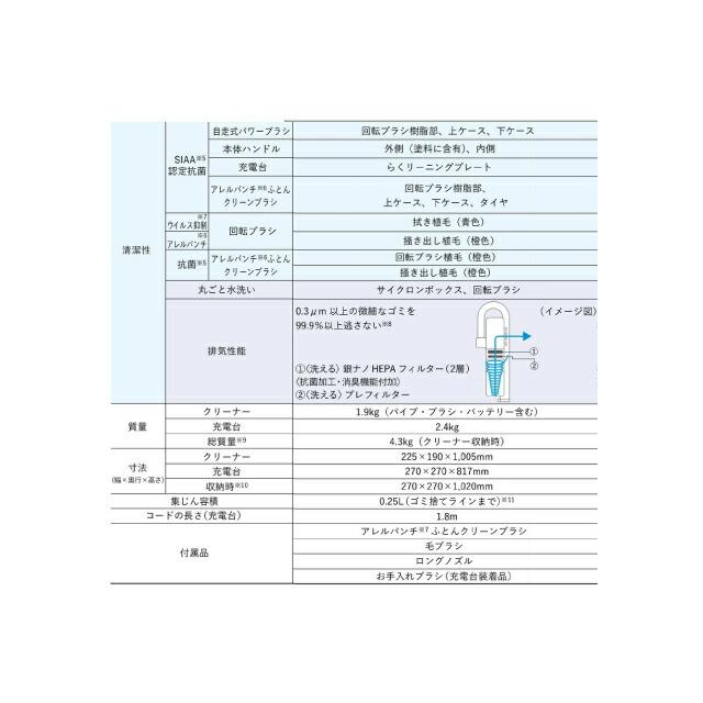 iNSTICKシリーズ　ZUBAQ 掃除機 集じん容積：0.25L（ゴミ捨てラインまで） 三菱 HC-JD2C-N サイクロン式 マットグランゴールド | 三菱 | 05