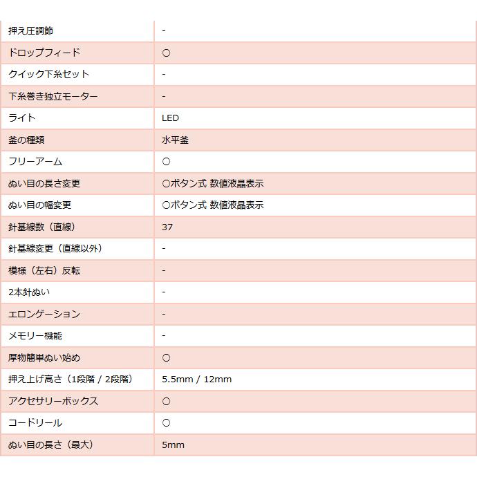 【ミシン糸・ミシン針・ボビンセット プレゼント】【5年間無料保証（誤使用・過使用の場合は対象外）】HZL-G100B ミシン ジューキ 特別配送 代引不可