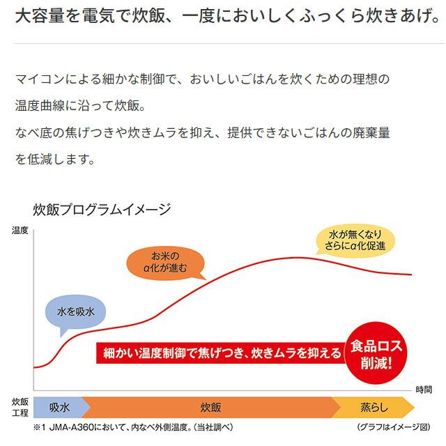 タイガー（TIGER） 炊きたて 業務用炊飯器 容量：1.08〜3.6L（6合〜2升