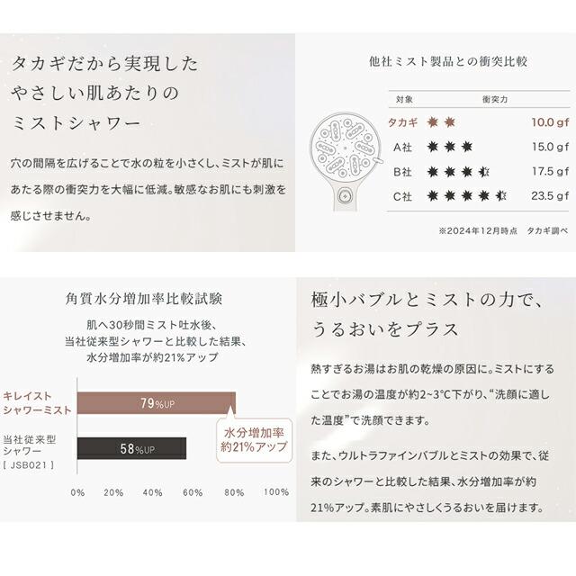 キレイストシャワーシリーズ ミスト 浴室水栓部材 ウルトラファイン